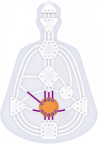 Сакральный центр в бизнесе
