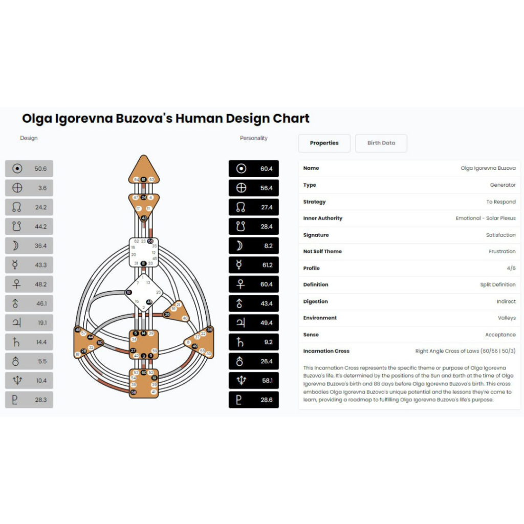 Ольга Бузова