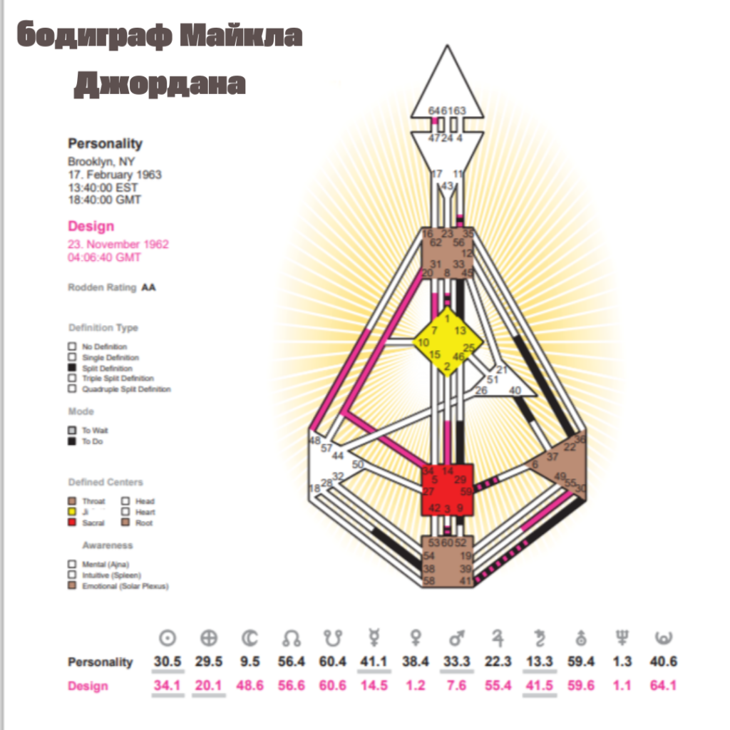 Майкл Джордан
