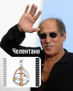 Как понять генетические типы в Дизайне Человека: стратегии для Генераторов, Проекторов и Манифесторов