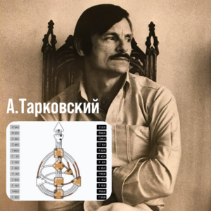 Сергей Бодров. Анализ бодиграфа. Дизайн Человека