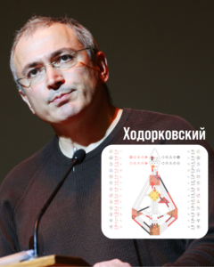 Понимание Второй Линии: Ключи к Гармоничным Отношениям. Дизайн Человека