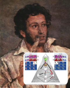 Определи свой тип в Дизайне Человека за 5 минут: 5 простых шагов для генераторов, манифесторов и проекторов