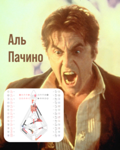 Генератор Дизайна Человека: Как Жить в Отклике и Решить Проблемы Генераторов