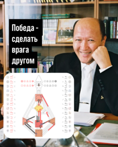 Определенность Композитов в Отношениях: Мифы и Реальность