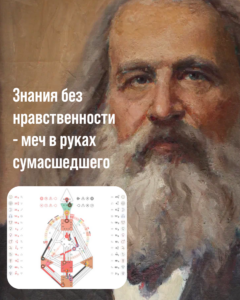 Генераторы. Генетический тип. Базовый архетип в Дизайне Человека
