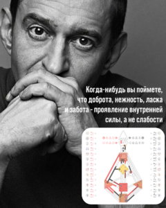 Третья линия в Дизайне Человека
