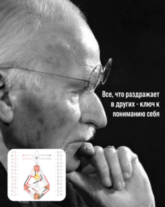 Луна. Планеты бодиграфа. Дизайн Человека