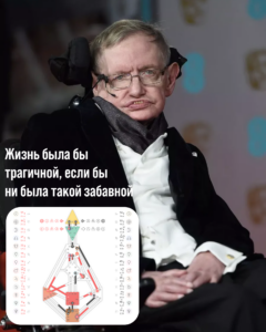 Генератор Дизайна Человека: Как Жить в Отклике и Решить Проблемы Генераторов