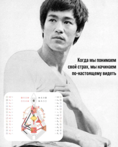 Дизайн Человека: Пошаговый Гид для Начинающих — Всё о Бодиграфе и Основах Системы в 2025 году