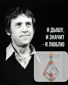 Путь Инноватора: Наследие Зигмунда Фрейда. Разбор бодиграфа. Дизайн Человека